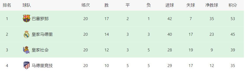 据西班牙《每日体育报》报道，巴萨全队已经从瓦伦西亚返回巴塞罗那，在本轮战平后队内的气氛非常紧张。